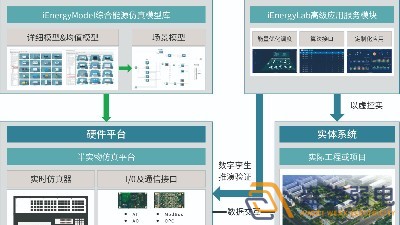 智慧園區(qū)—數(shù)字孿生管控系統(tǒng)是什么的？