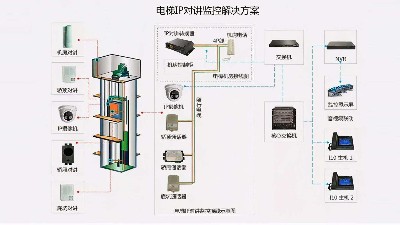 成都弱電工程建設(shè)公司007：什么是電梯五方通話？