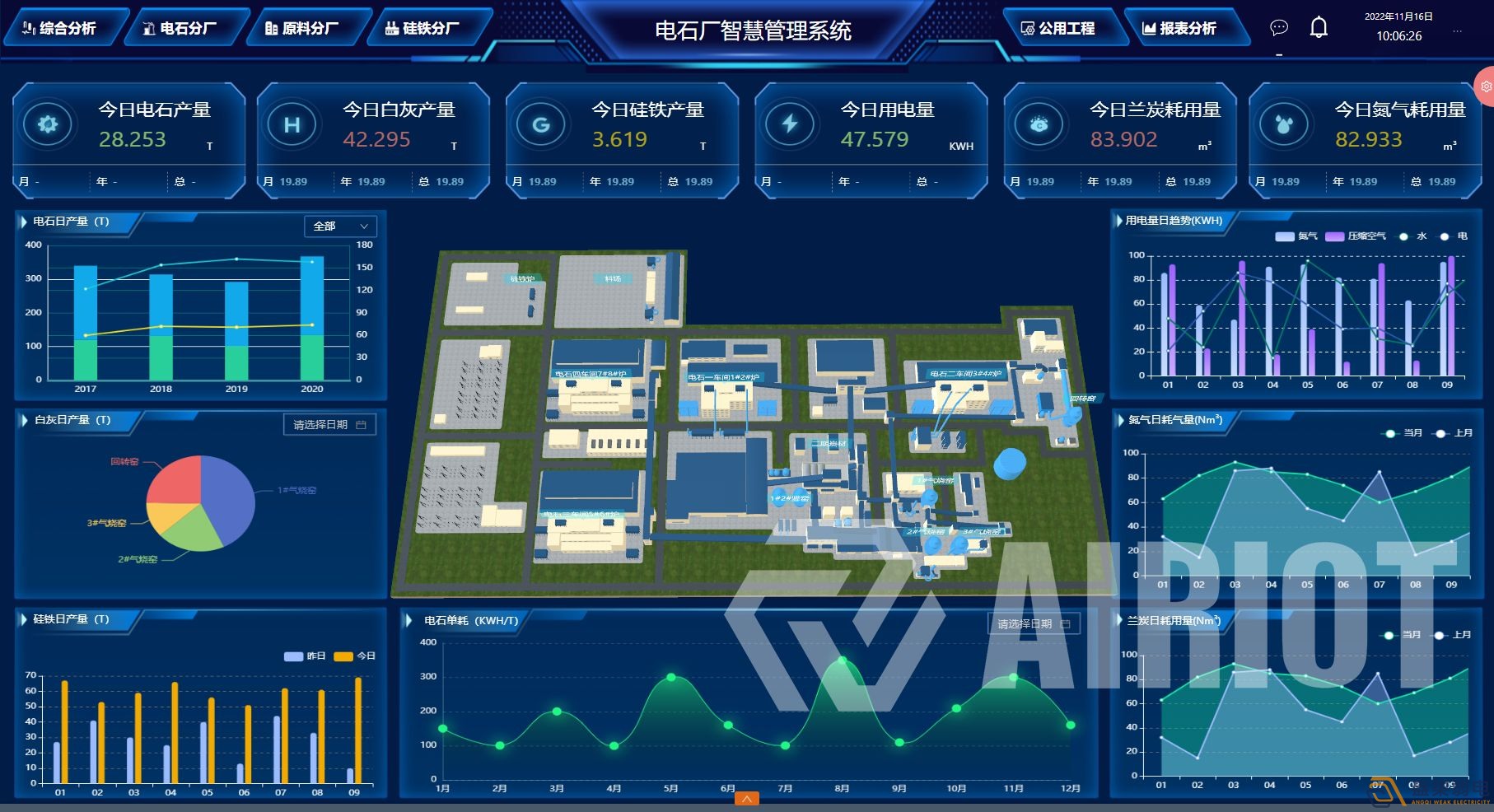 工廠智慧能源管理系統(tǒng)解決方案