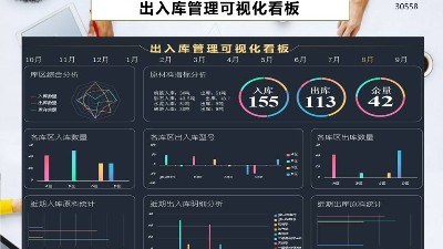 成都弱電工程帶你認識工廠庫存分布可視化