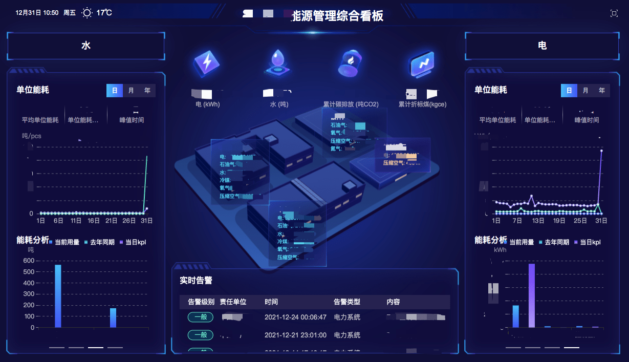 棉紡織企業(yè)如何進(jìn)行能源管理？