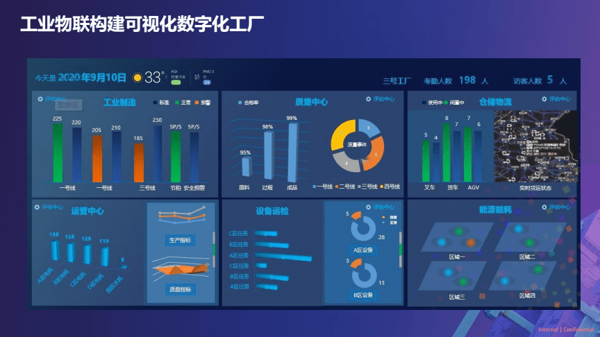 2022工廠數(shù)字化轉(zhuǎn)型浪潮，成都工廠都趕上了嗎？