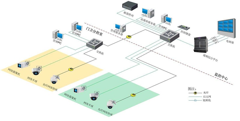 智慧園區(qū)視頻監(jiān)控系統(tǒng)如何搭建？