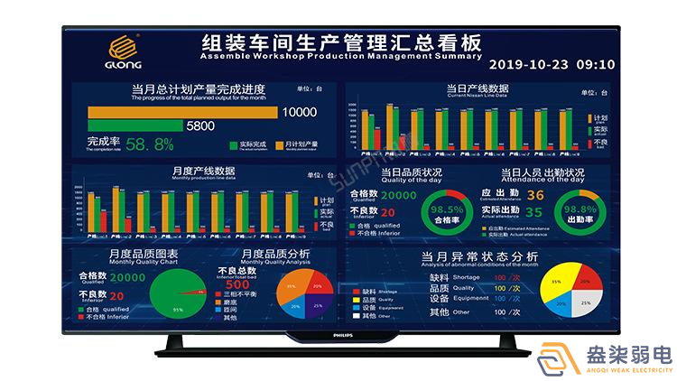 工廠電子看板解決方案