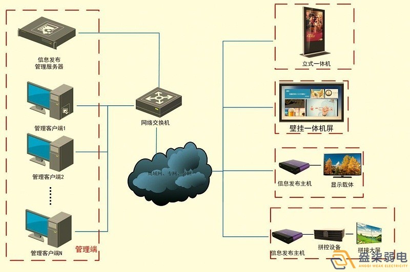 成都智慧工廠—盎柒信息發(fā)布系統(tǒng)怎么樣？