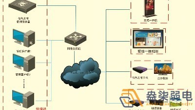 成都智慧工廠—盎柒信息發(fā)布系統(tǒng)怎么樣？