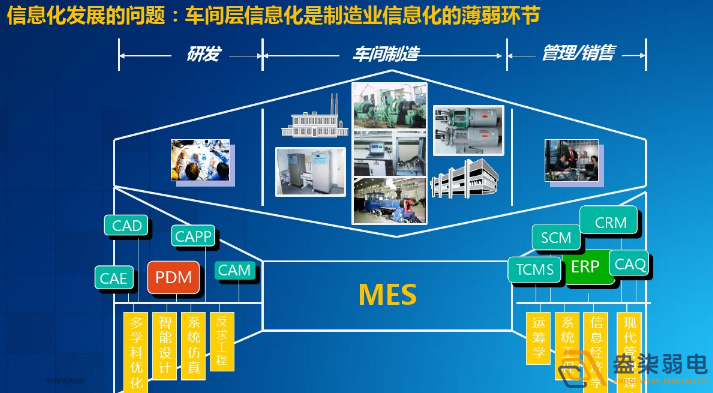 智能工廠為什么需要信息化系統(tǒng)建設(shè)？