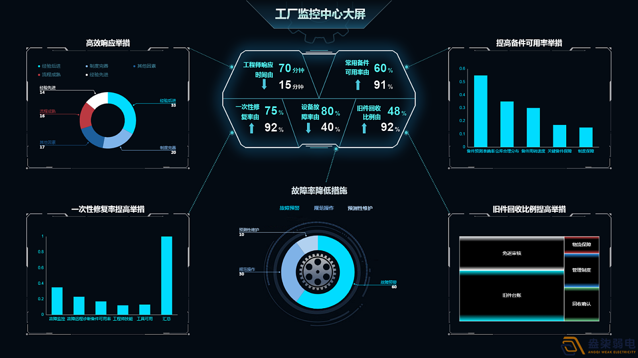 成都監(jiān)控—可視化讓工廠設(shè)備管理更簡(jiǎn)單