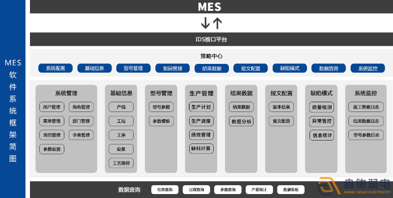 MES系統(tǒng)—解決工廠什么問題？