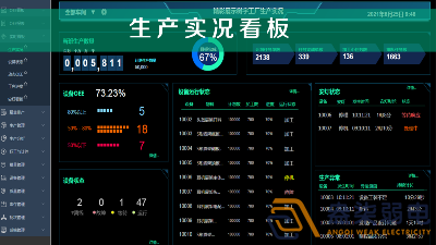 車間智能看板系統(tǒng)，解決注塑車間管理難題