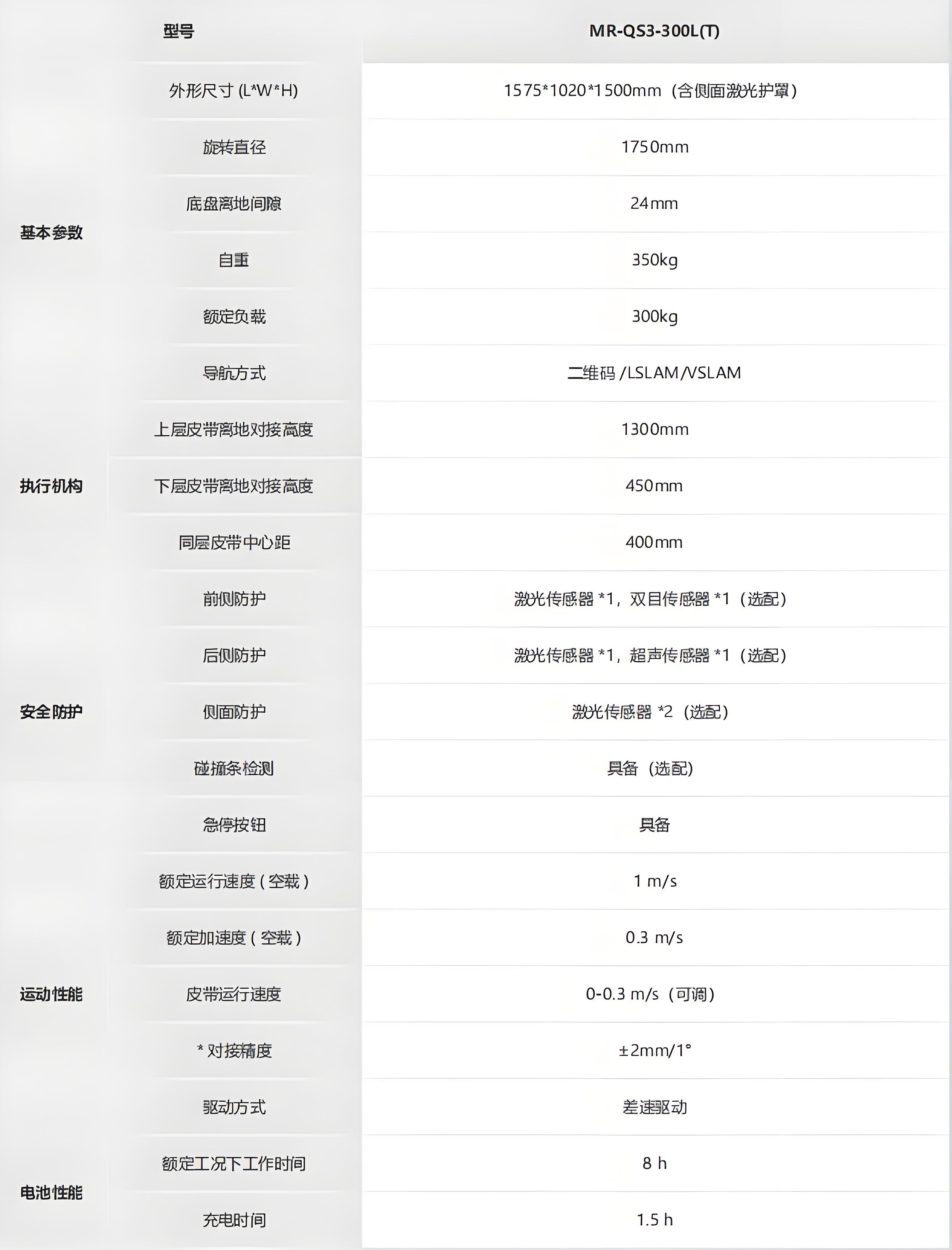 ?？?光伏行業(yè)搬運(yùn)機(jī)器人_QS3系列技術(shù)參數(shù)