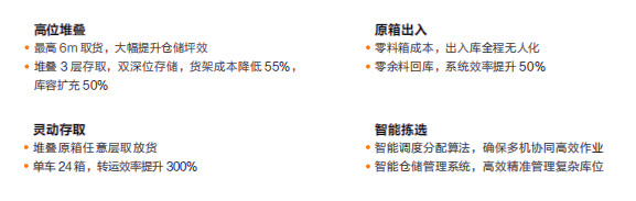 【單頁】CHC-300L&CHC-1000L移載系列懸臂機器人產(chǎn)品優(yōu)勢