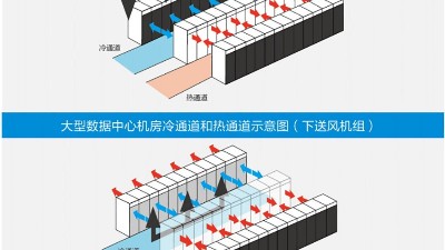 新建機房空調(diào)通風(fēng)系統(tǒng)設(shè)計