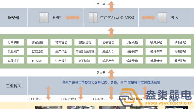 成都弱電工廠—MES追溯管理系統(tǒng)是什么樣？