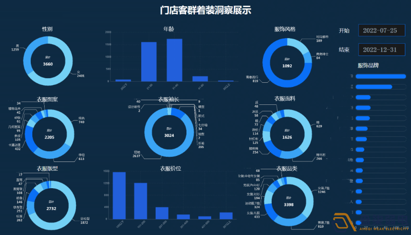 連鎖店如何做到客流統(tǒng)計？