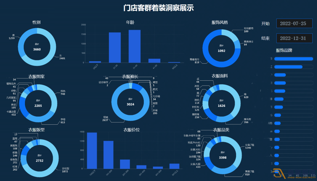 連鎖店如何做到客流統(tǒng)計？