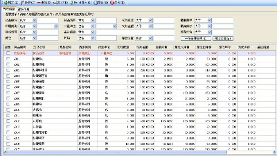 成都弱電公司今日分享，企業(yè)如何精細(xì)化物資管理？