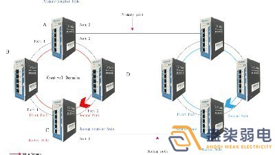 成都007弱電帶你認識，什么叫作環(huán)網(wǎng)交換機？