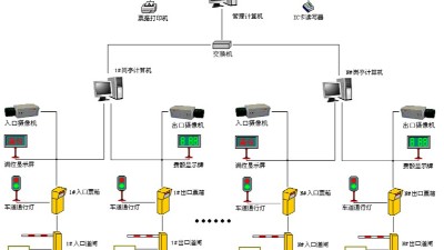 盎柒停車場管理系統(tǒng)有哪些技術(shù)組成？