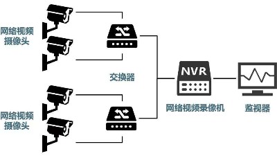 安防監(jiān)控系統(tǒng)需要掌握的H.265、SVAC、ONVIF、PSIA編碼方式區(qū)別