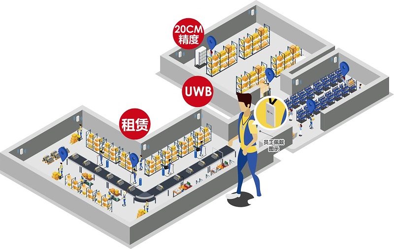 弱電設(shè)計(jì)公司：什么場(chǎng)景要用UWB定位技術(shù)？