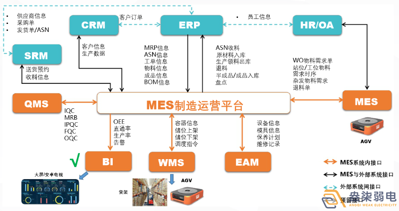 MES如何提高生產(chǎn)計(jì)劃排程？