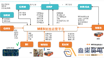 成都弱電工廠— MES如何提高生產(chǎn)計(jì)劃排程？