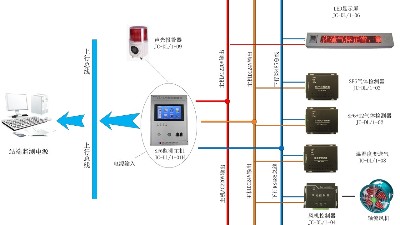 煤礦廠—瓦斯氣體自動監(jiān)控報警系統(tǒng)