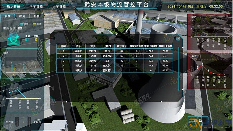 工廠3D可視化建設(shè)，打破監(jiān)控壁壘