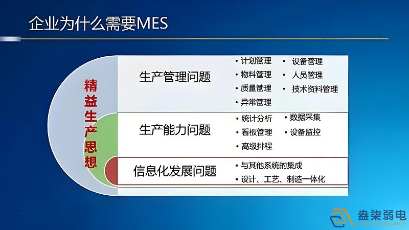 工廠mes管理如何節(jié)約成本？