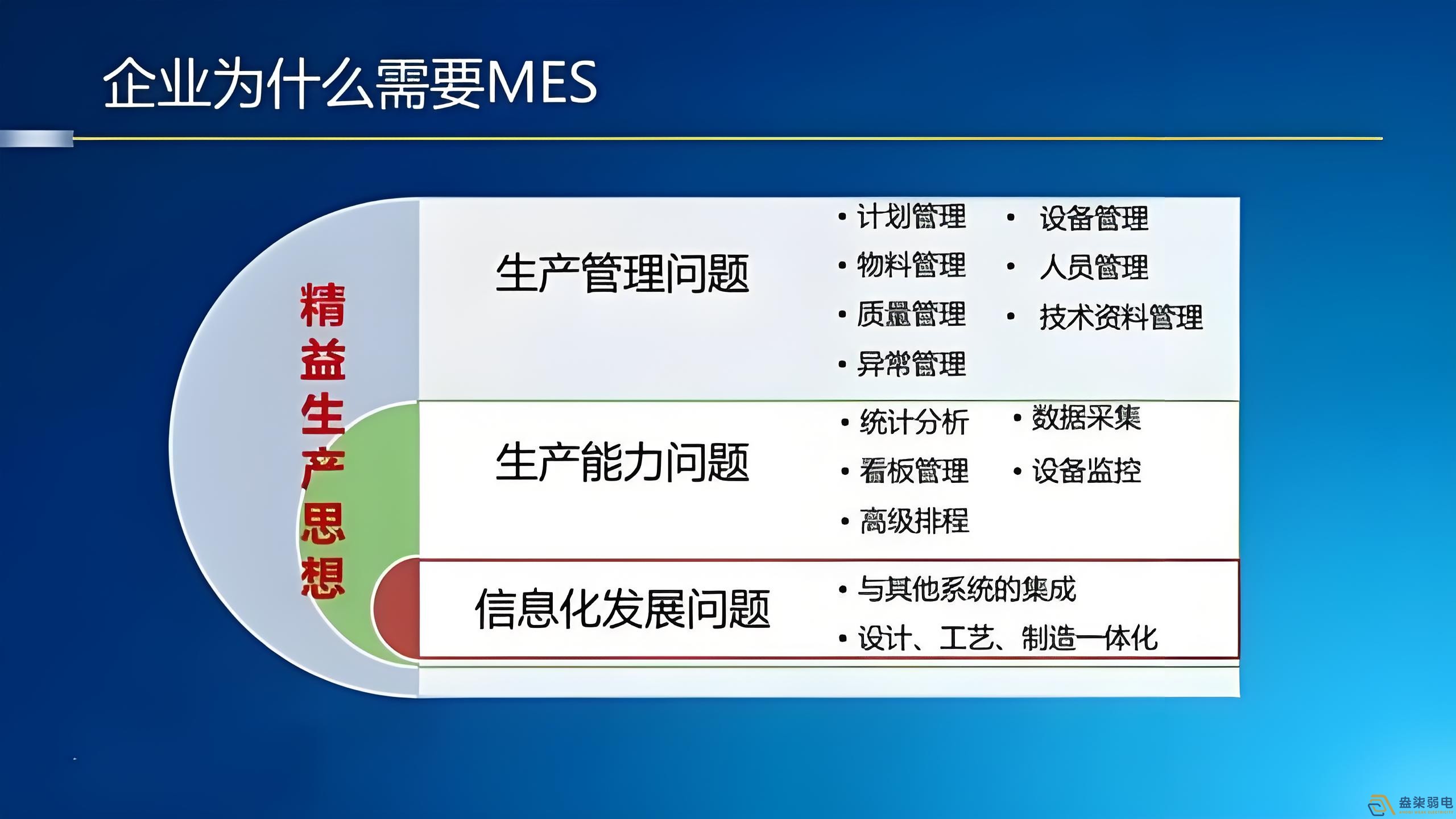 工廠mes管理如何節(jié)約成本？