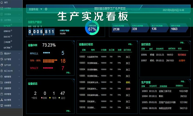 工廠車間可視化看板主要作用有哪些？