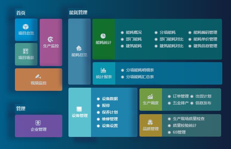 成都弱電設(shè)計—車間管理系統(tǒng)能為工廠解決哪些問題？