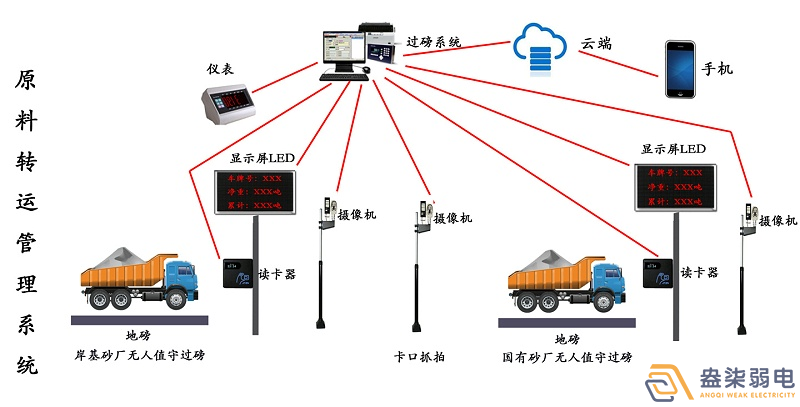 石料廠為什么需要智能化管理系統(tǒng)？