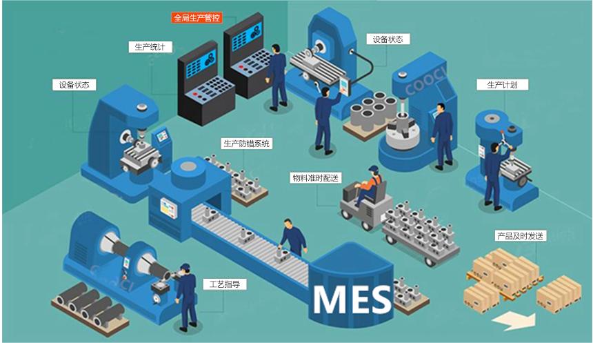 成都智慧工廠：MES如何解決生產(chǎn)車間的問(wèn)題？