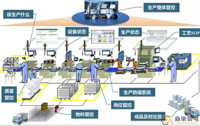 數(shù)字化車(chē)間MES方案包含那些東西？