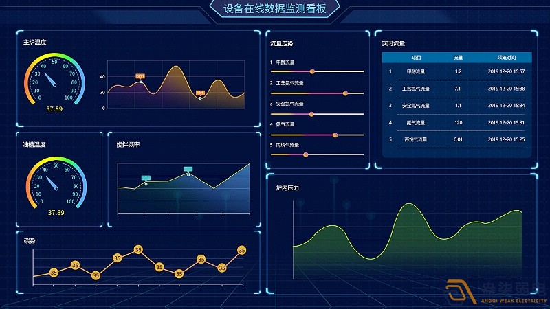 成都綿陽(yáng)弱電—工廠可視化管理可以帶來哪些便利？