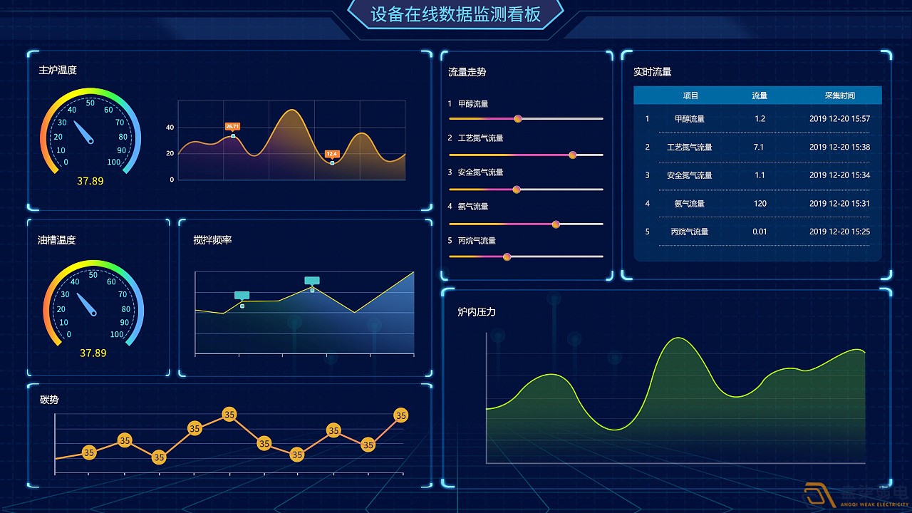 成都綿陽弱電—工廠可視化管理可以帶來哪些便利？