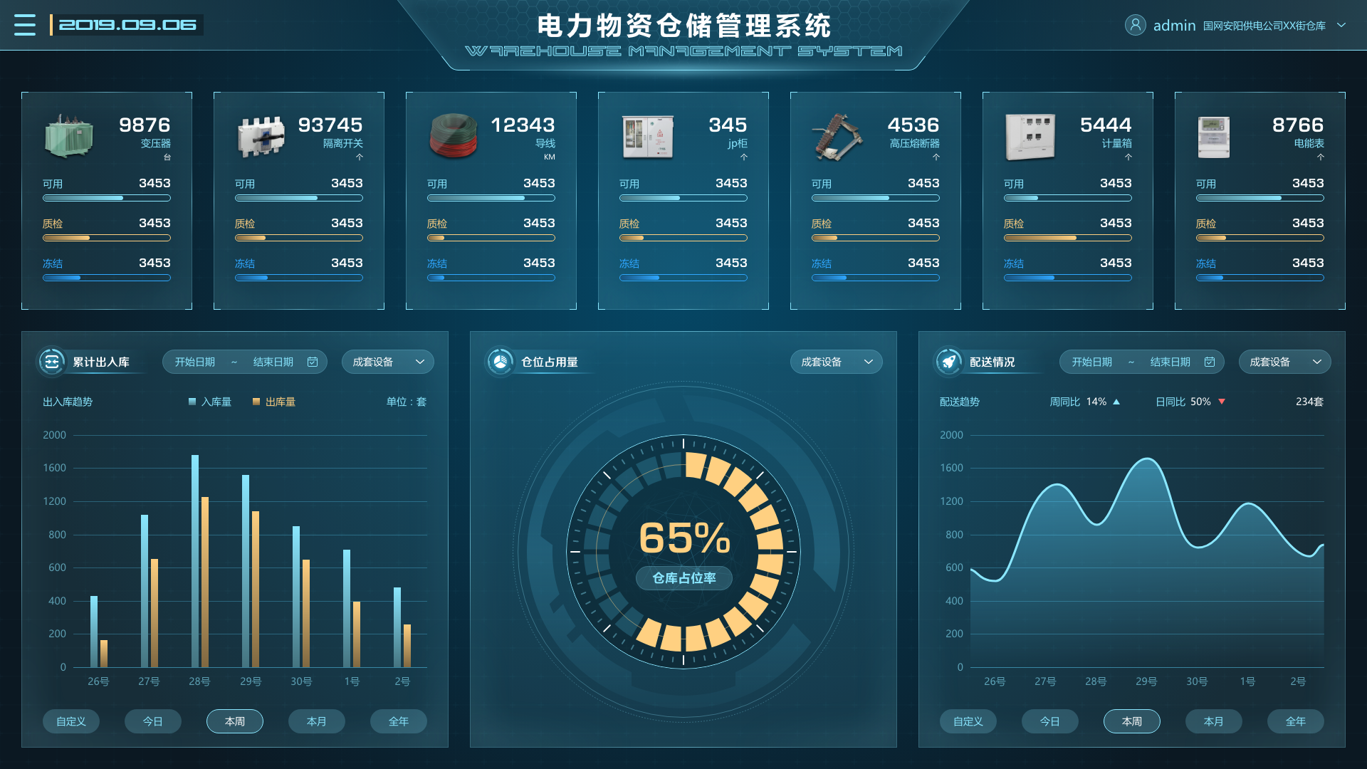 電廠場(chǎng)景下，物資管理系統(tǒng)的重要性