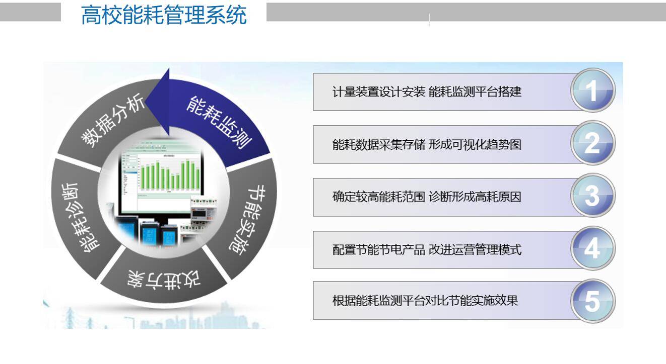 鋼鐵廠安裝盎柒能耗管理系統(tǒng)已勢在必行