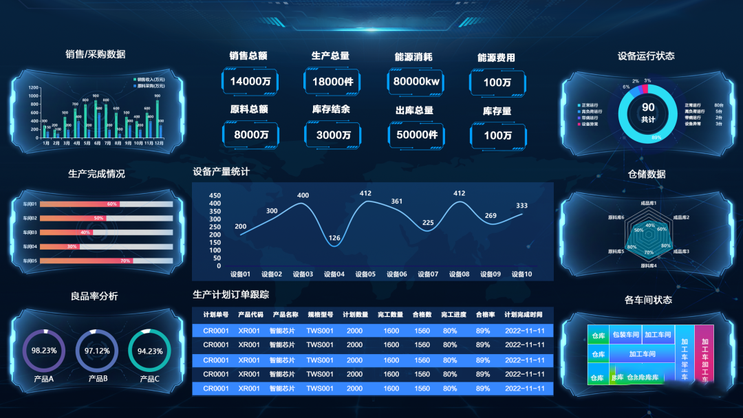 可視化賦能生產車間，讓效率加倍