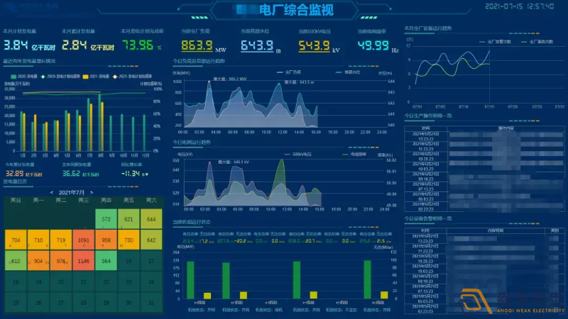 可視化數(shù)字運維提高企業(yè)運營效率的途徑